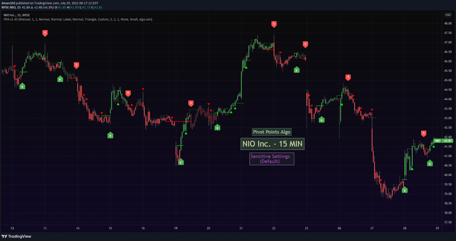 Pivot Points Algo - Winning Pivot Points Algo For Tradingview